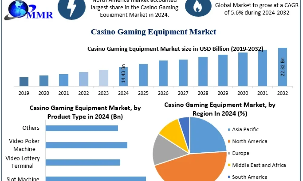 Casino-Gaming-Equipment-Market-Snapshot (1)