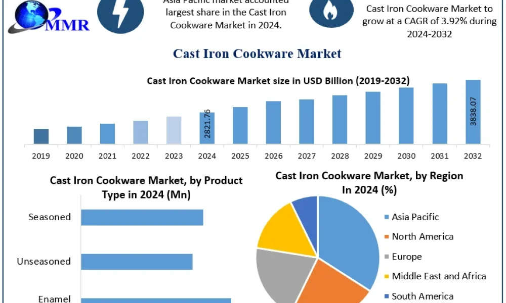 Cast-Iron-Cookware-Market-Snapshot