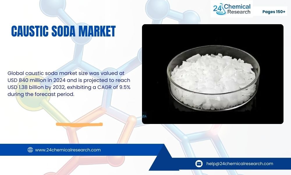 Caustic Soda Market
