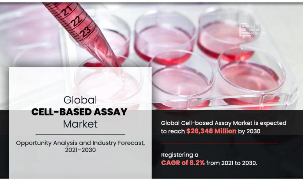 Cell-Based Assay Market