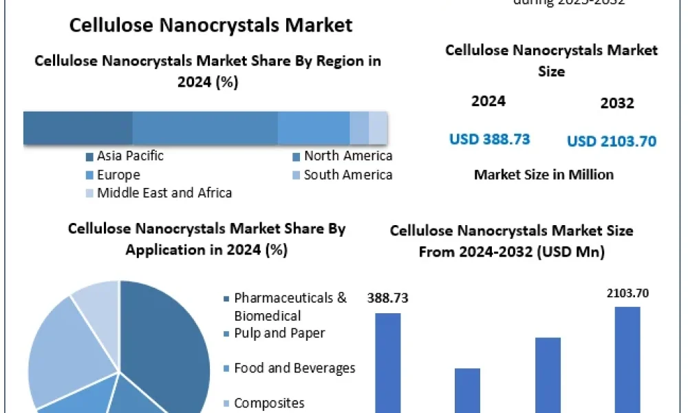 Cellulose-Nanocrystals-Market-Snapshot
