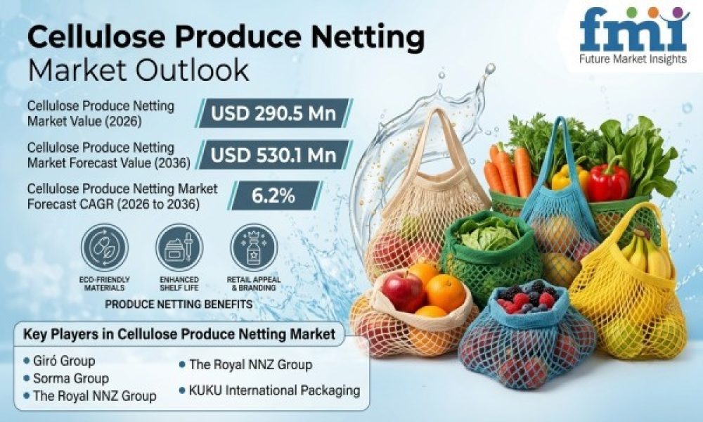 Cellulose Produce Netting Market
