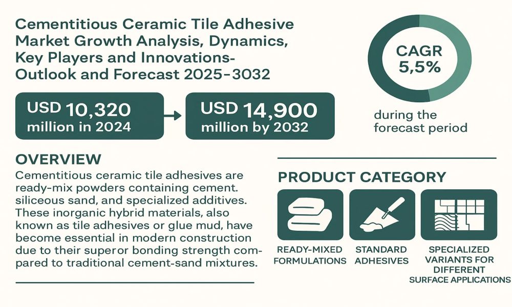 Cementitious Ceramic Tile Adhesive Market