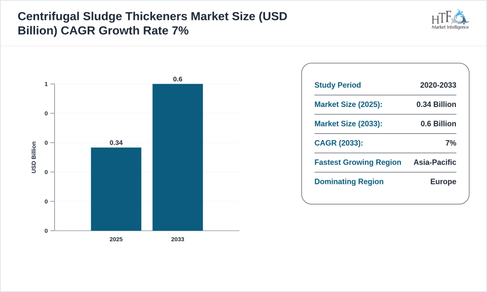Centrifugal Sludge Thickeners Market