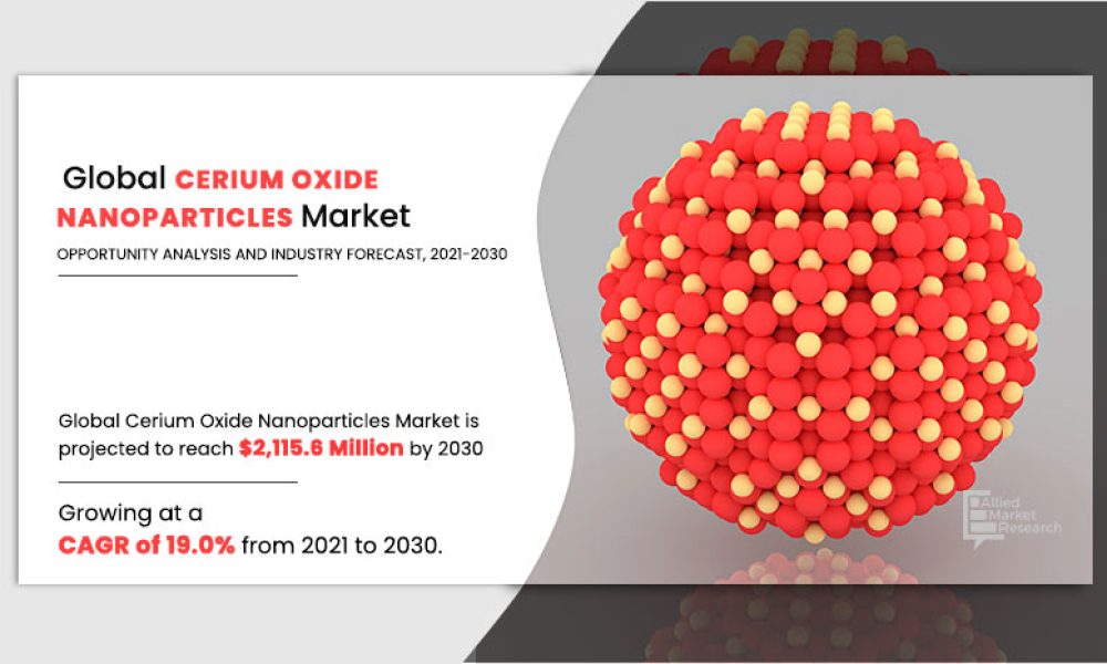 Cerium Oxide Nanoparticles Market8