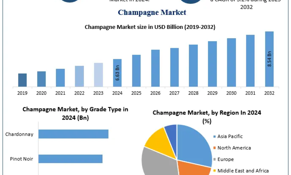 Champagne Market