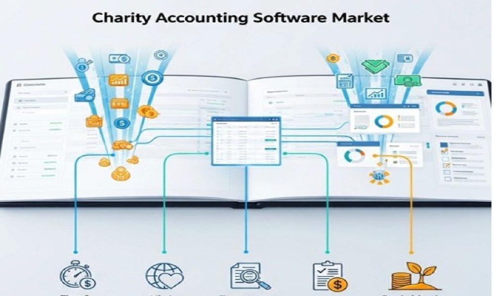 Charity Accounting Software Market