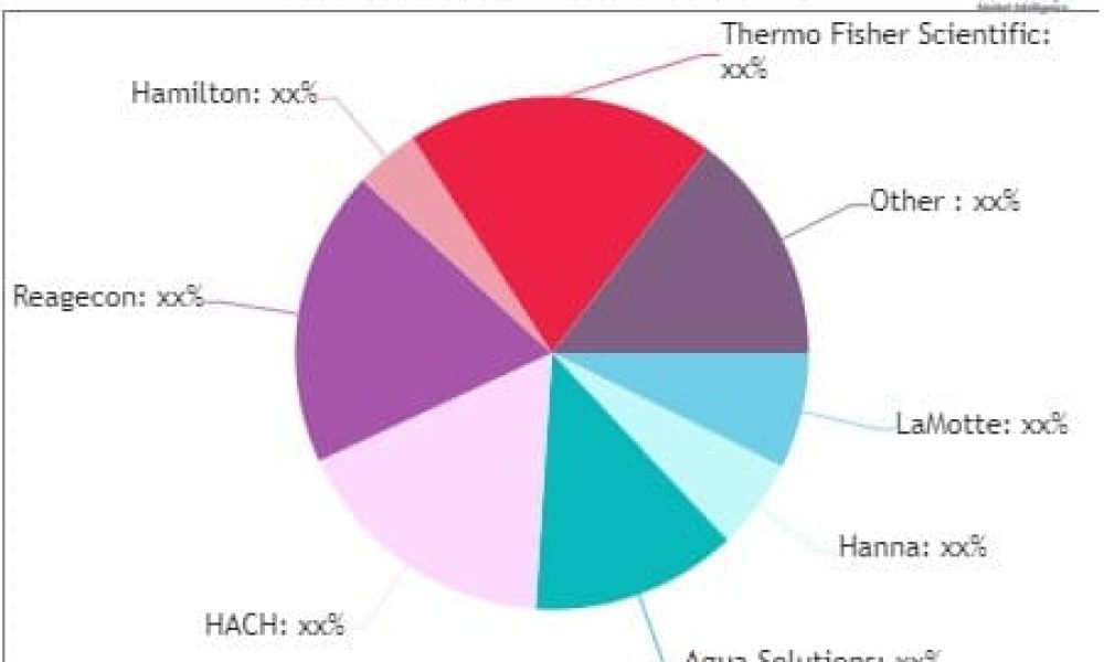 Conductivity Solution Market