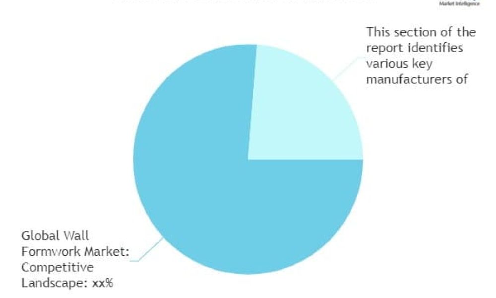 Chart (3)