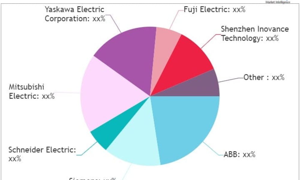 Pulse Servo System Market