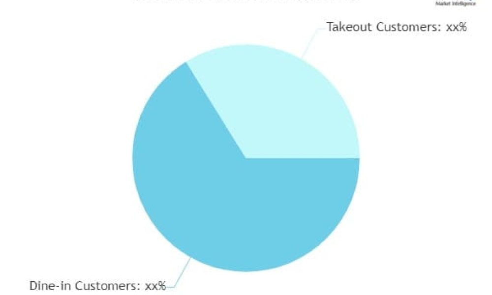 Chart (9)
