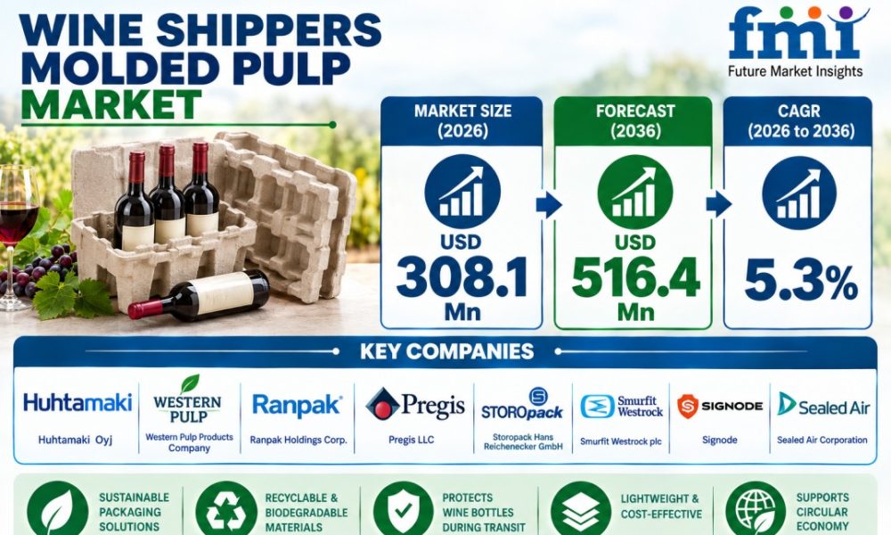 Wine Shippers Molded Pulp Market
