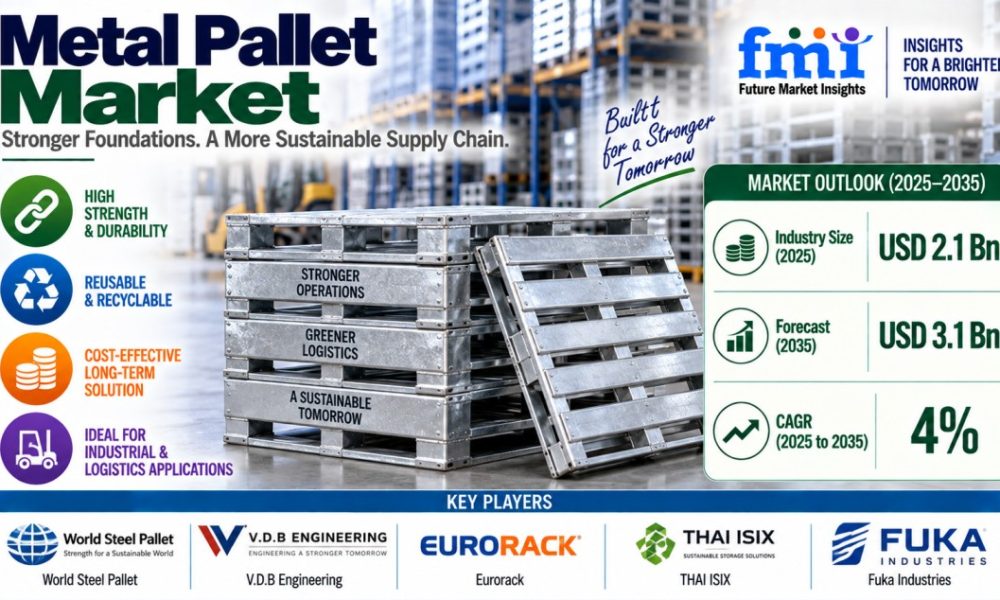 Metal Pallet Market