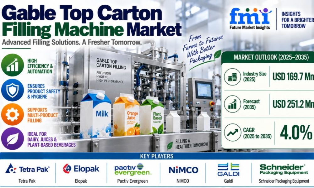Gable Top Carton Filling Machine Market