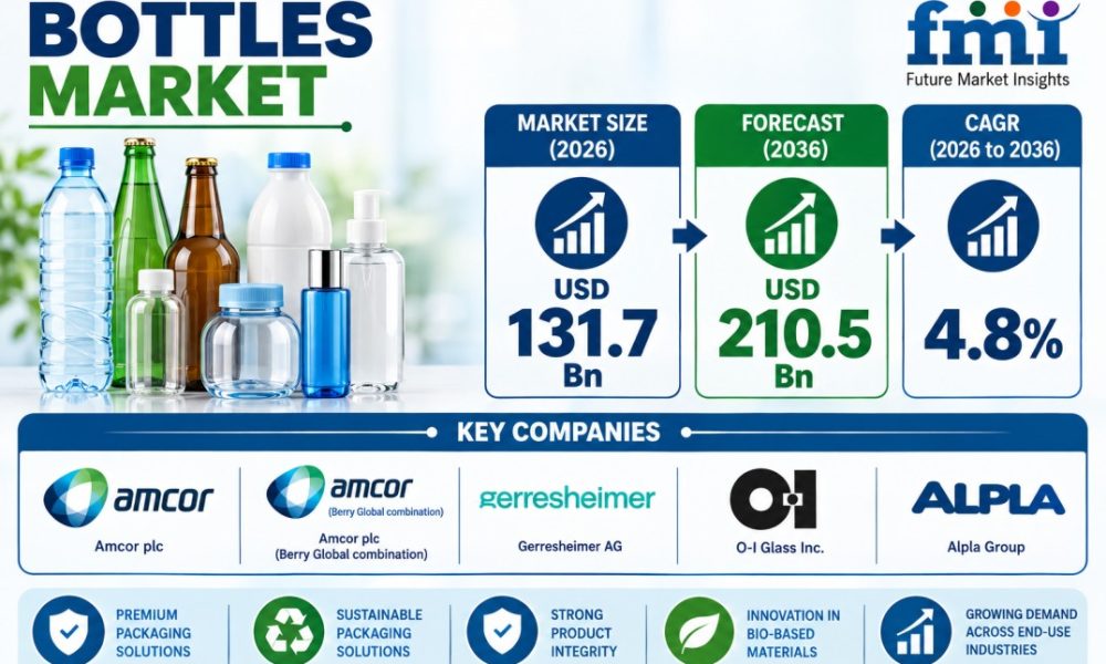 Bottles Market