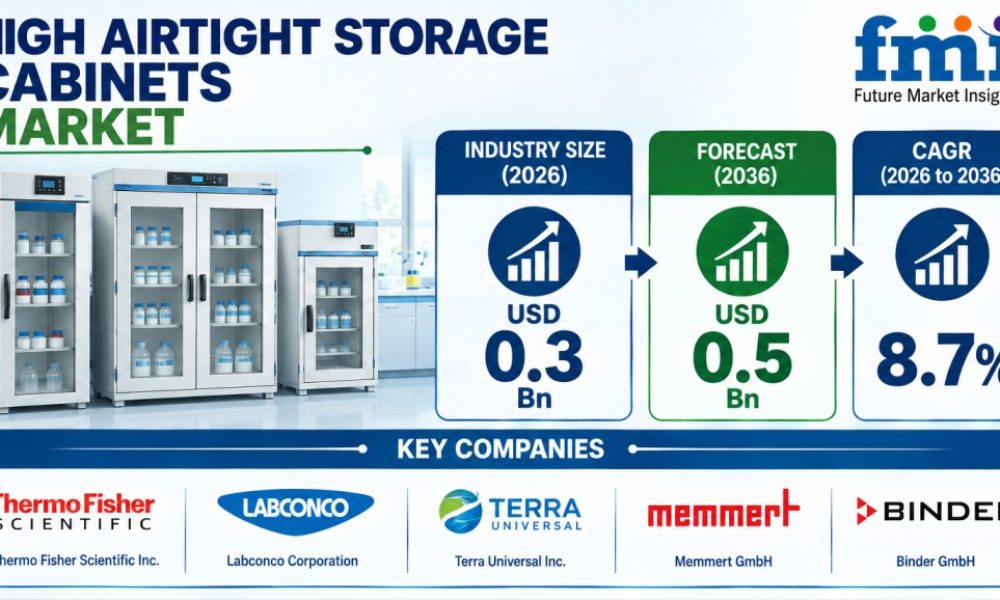 High Airtight Storage Cabinets Market