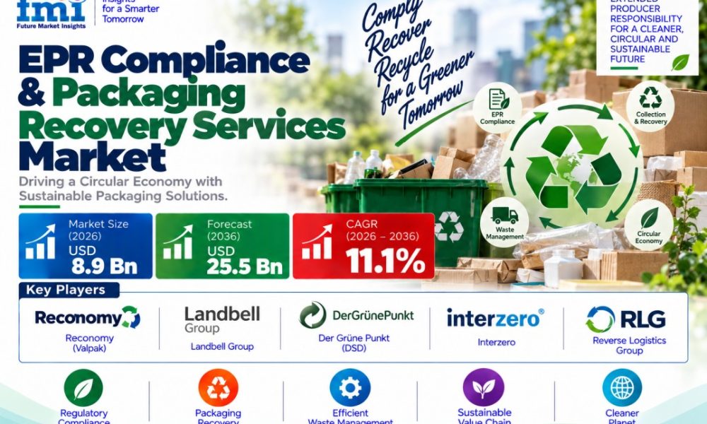 EPR Compliance & Packaging Recovery Services Market