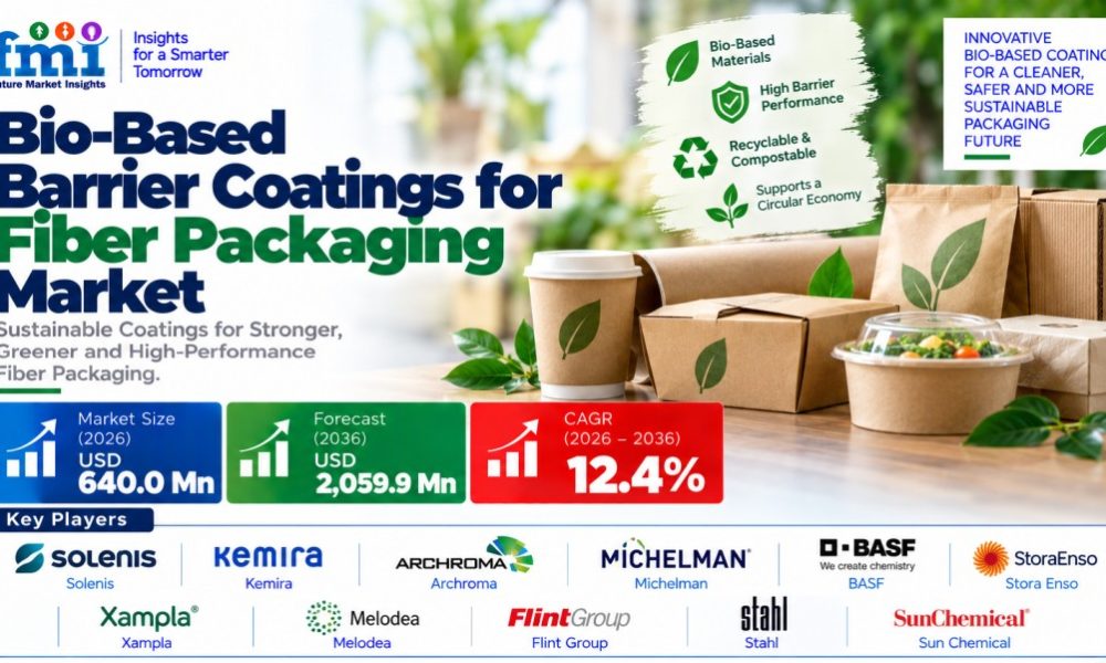 Bio-Based Barrier Coatings for Fiber Packaging Market