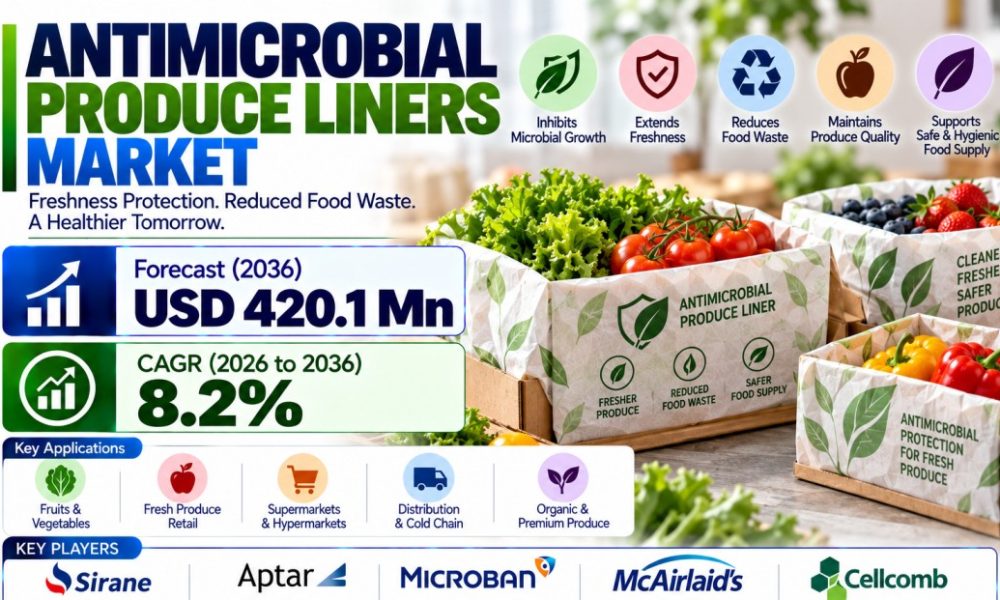 Antimicrobial Produce Liners Market