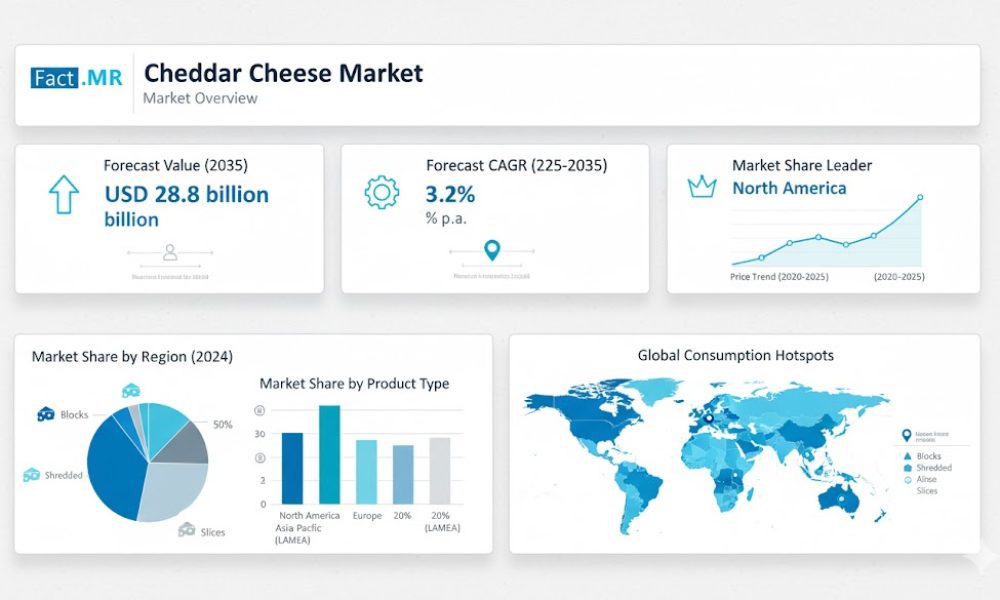 Cheddar Cheese Market