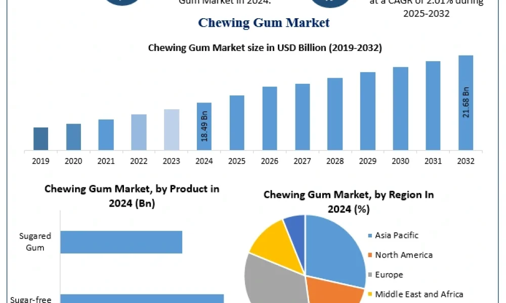 Chewing-Gum-Market-2 (1)