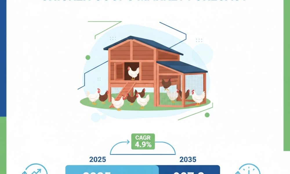 Chicken Coops Market
