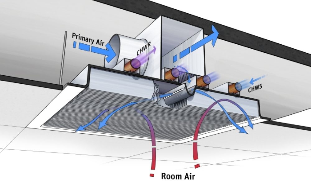 Chilled Beam Market