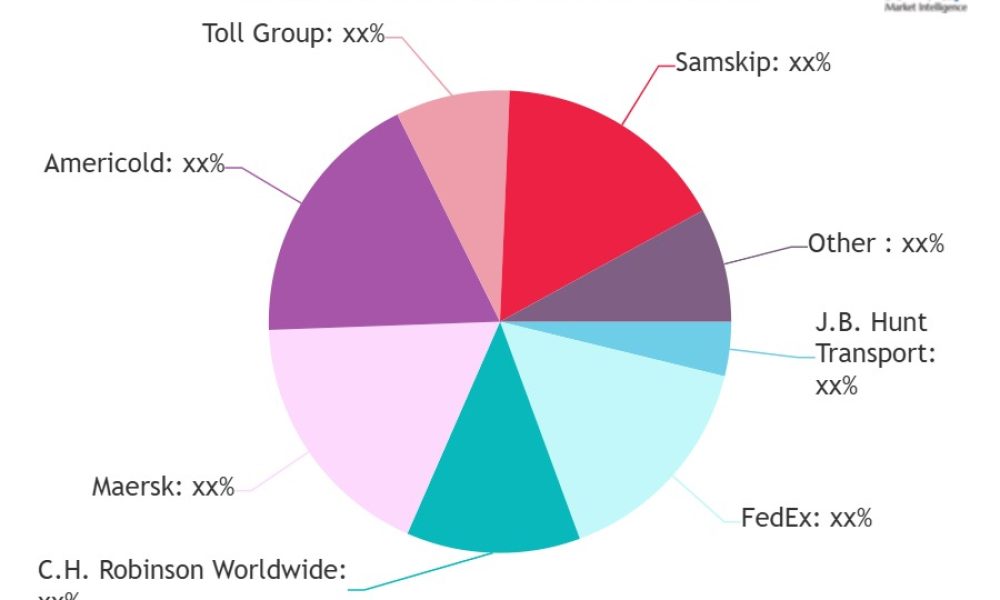 Chilled Products Transport Market