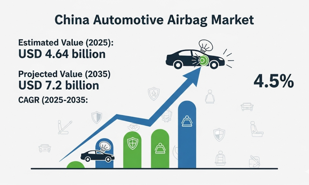 China Automotive Airbag Market