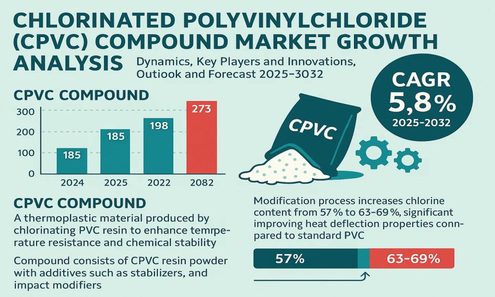 Chlorinated Polyvinylchloride (CPVC) Compound