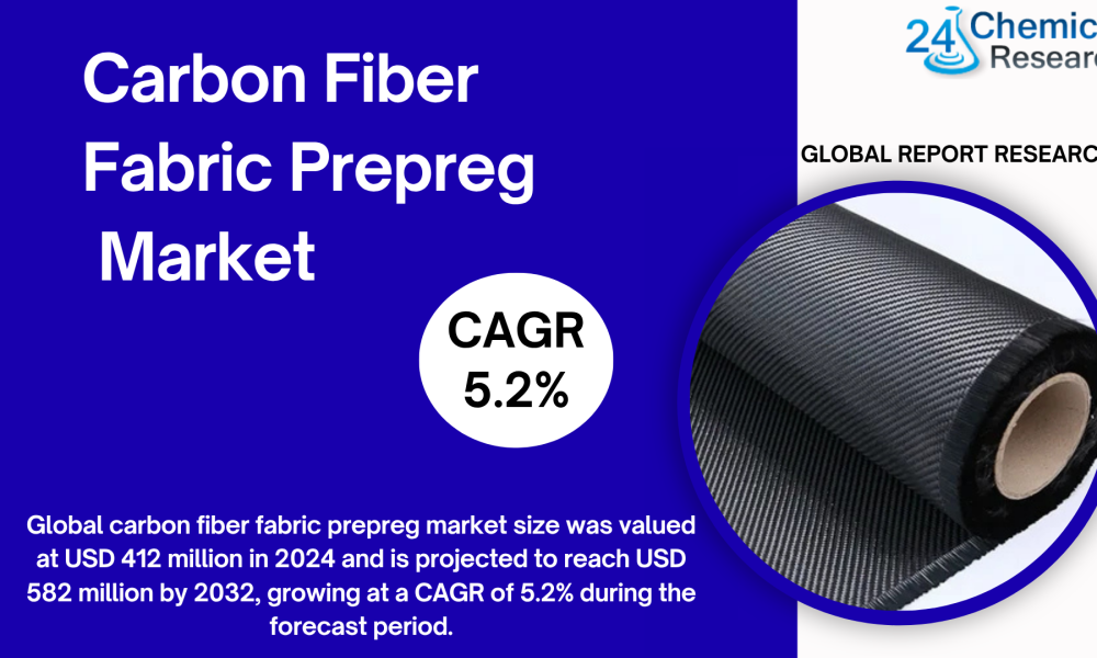 Carbon Fiber Fabric Prepreg Market