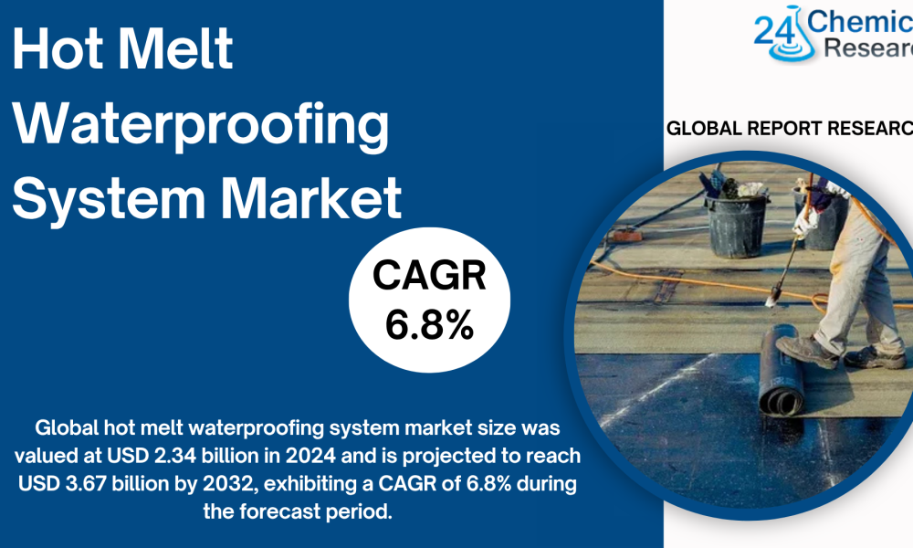 Hot Melt Waterproofing System Market-24chemicalresearch