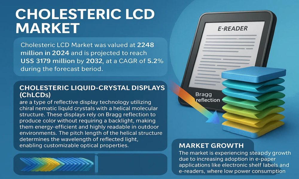 Cholesteric LCD Market