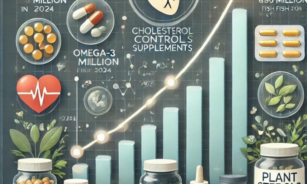 Cholesterol Control Supplements Market