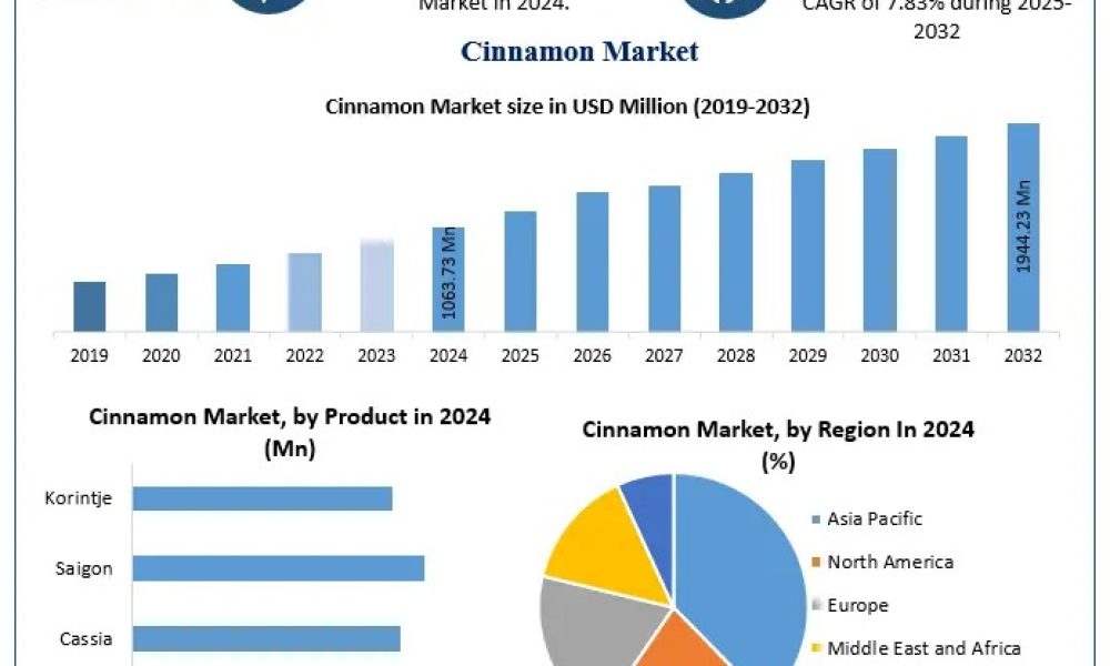 Cinnamon Market