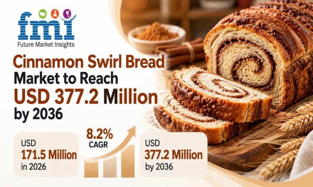 Cinnamon Swirl Bread Market