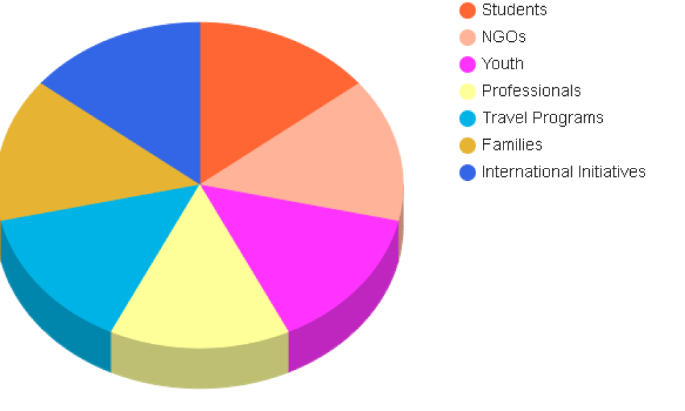 Citizenship Travel Market