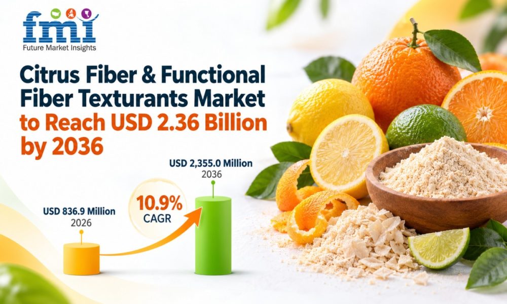 Citrus Fiber&Functional Fiber Texturants Market