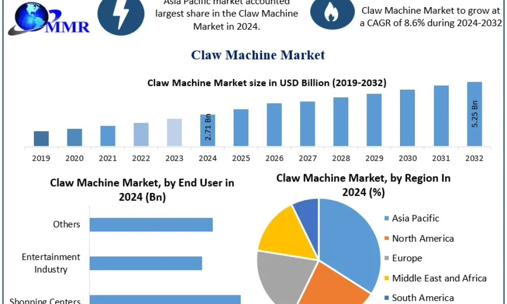 Claw-Machine-Market-Market