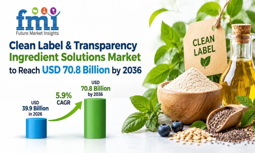 Clean Label & Transparency Ingredient Solutions Market