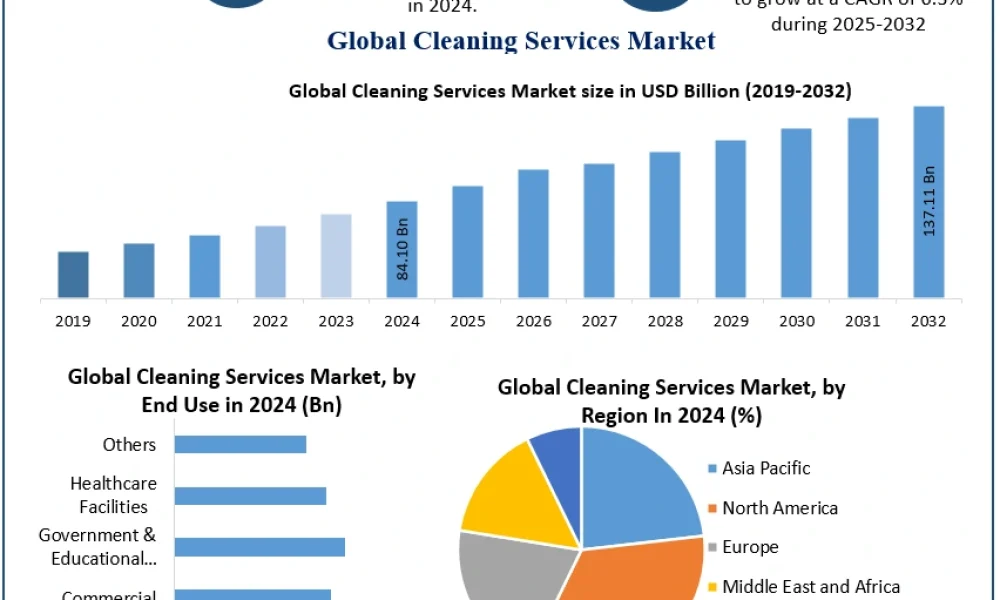 Cleaning-Services-Market-2