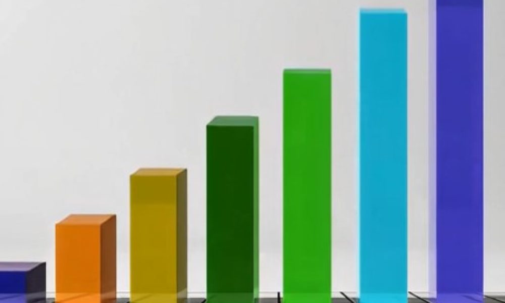Closed-Source Foundation Model Market