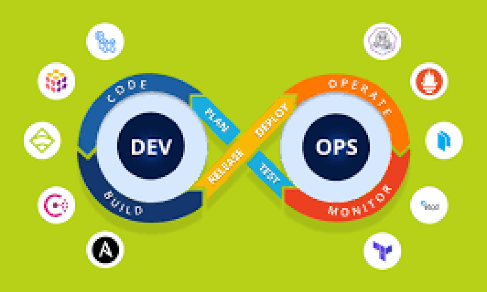 Cloud-Based DevOps Tools Market is Booming Worldwide | Major Giants ...