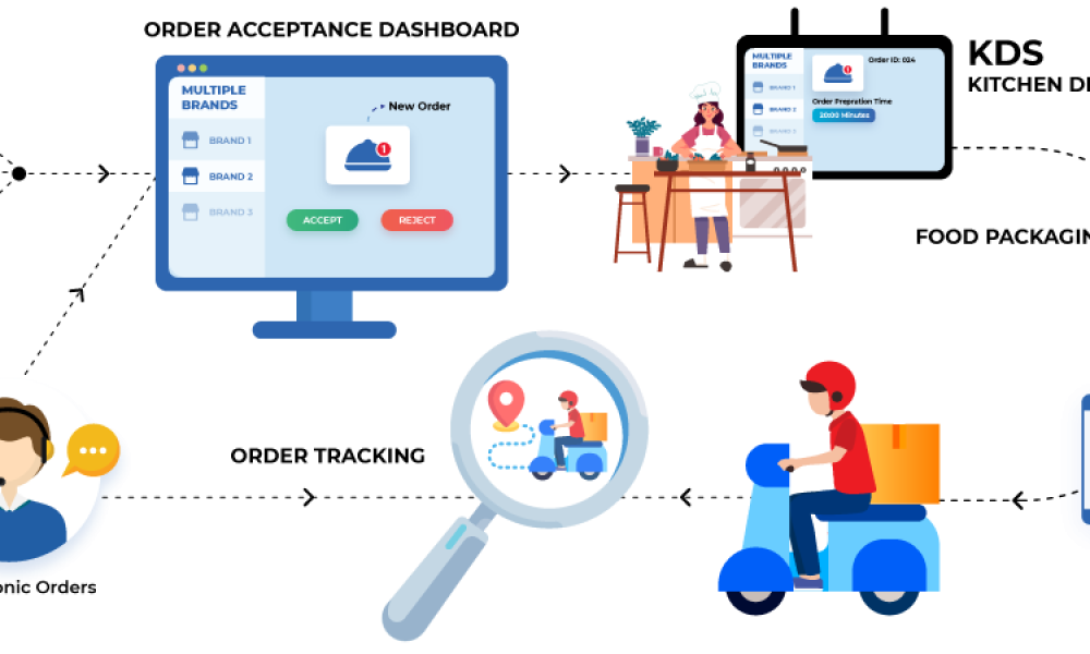 Cloud Kitchen Management Software Market