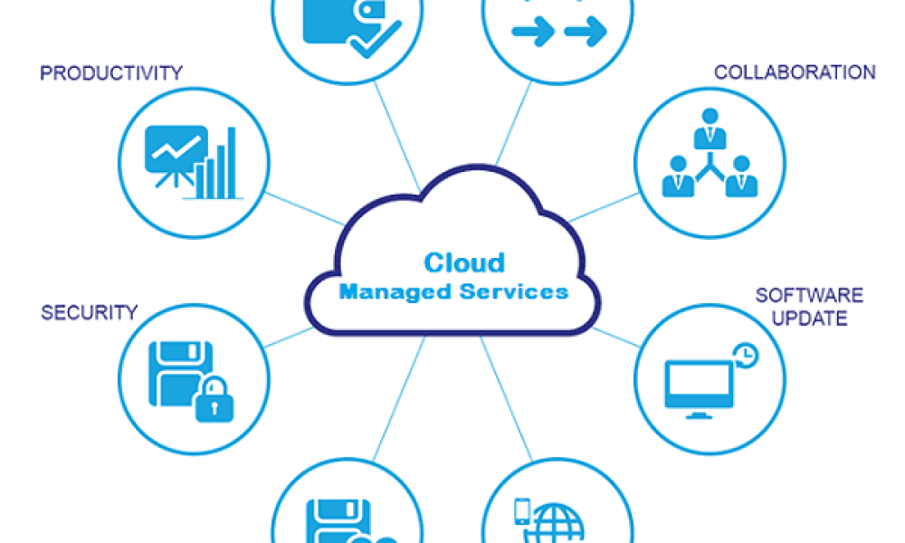 Cloud Managed Services Market Looks Ready For Takeoff | Cisco Systems ...