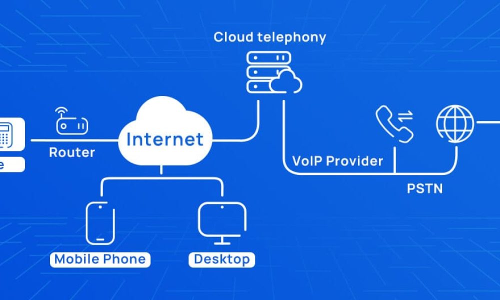 Cloud Telephony Service Market May See a Big Move | Major Giants Nexmo ...