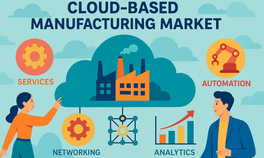 Cloud-based Manufacturing Market