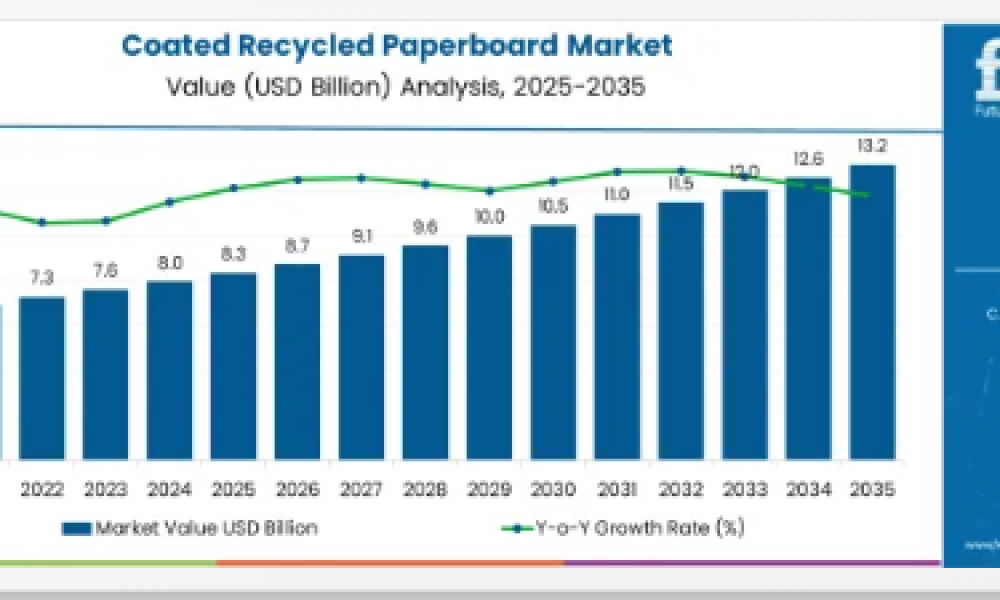 Coated Recycled Paperboard Market 1