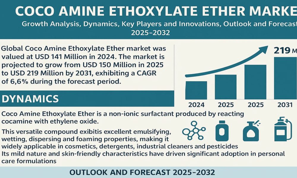 Coco Amine Ethoxylate Ether Market