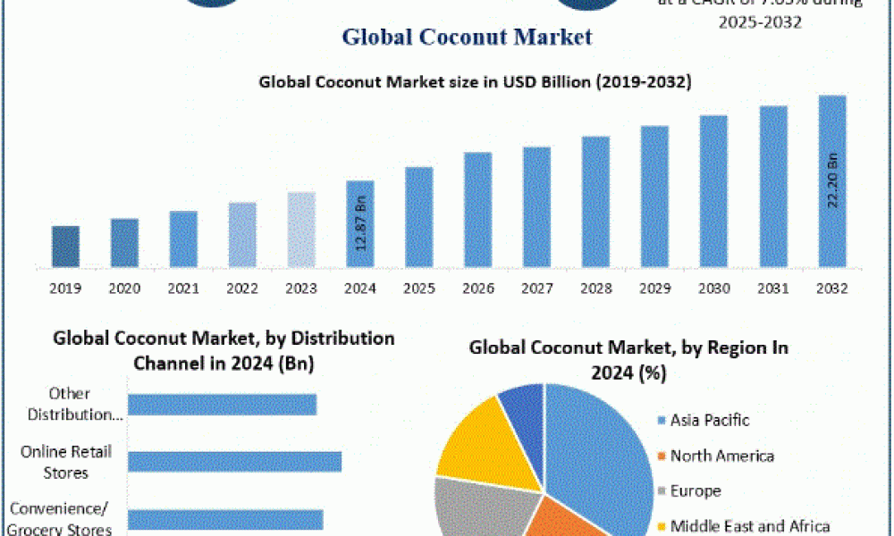 Coconut Market
